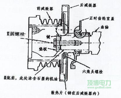 玉柴發(fā)電機組減震器結(jié)構(gòu)