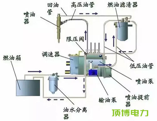 柴油發(fā)電機(jī)組維修保養(yǎng)