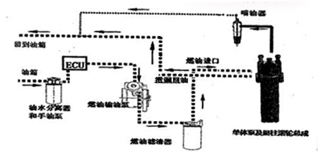 燃油噴射供給系統(tǒng)