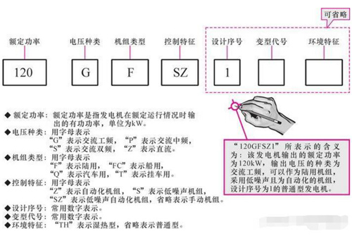 發(fā)電機型號含義