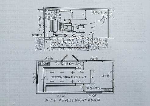 機(jī)房設(shè)計