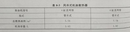 風(fēng)冷柴油機(jī)