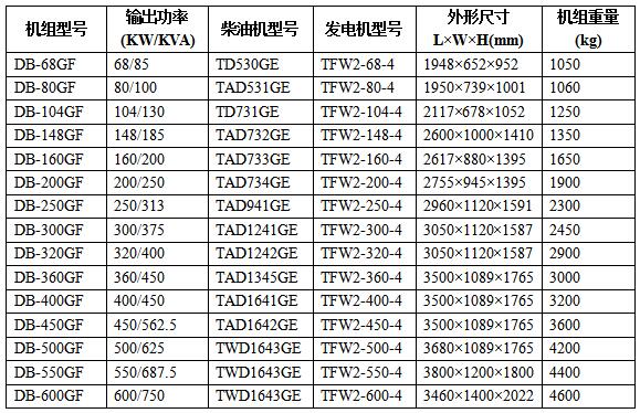 沃爾沃柴油發(fā)電機(jī)組技術(shù)參數(shù)