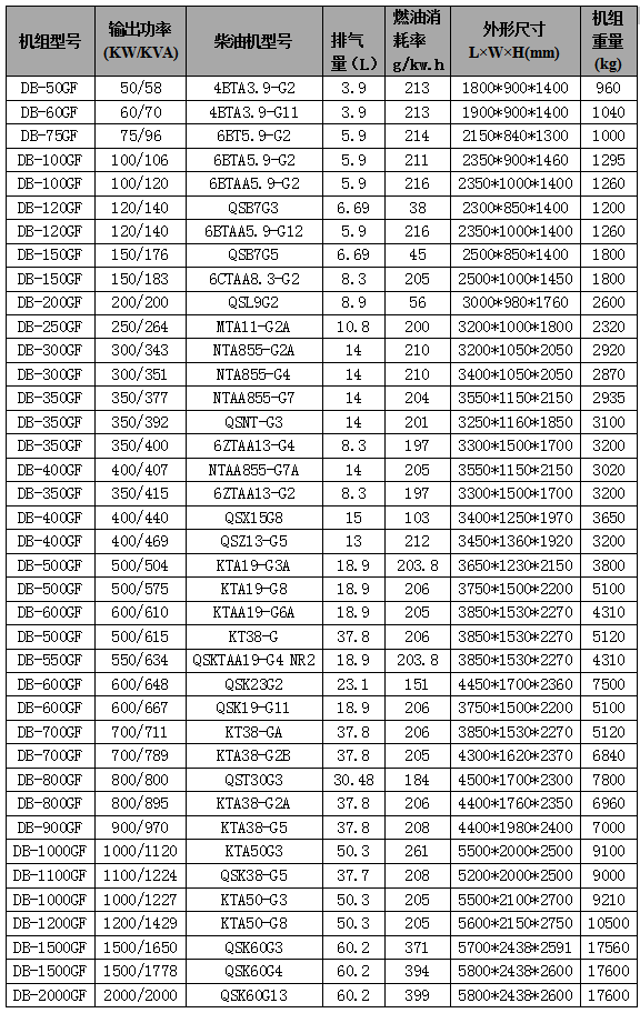 康明斯柴油發(fā)電機組參數(shù)